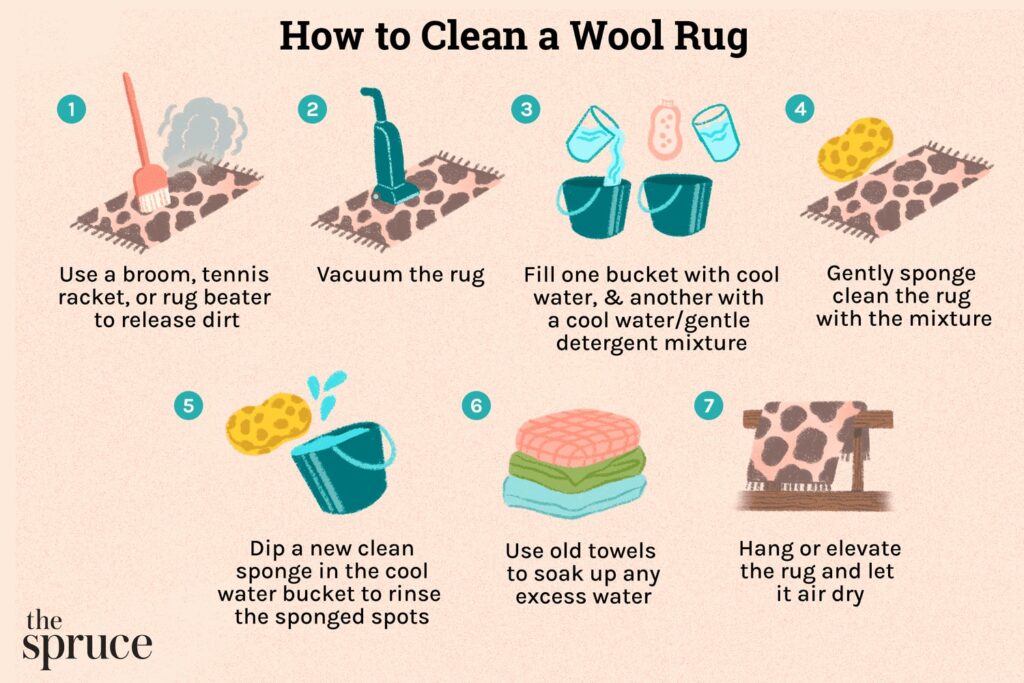 Infographic showing step-by-step instructions for cleaning a wool rug, including beating out dirt, vacuuming, gentle washing, rinsing, drying, and air drying.